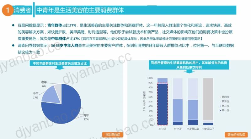中国食药促进会:全国美容院质量与服务调查报告(2023-2024)(32页) 第3页