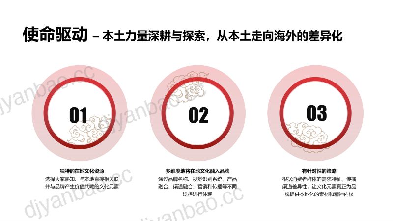 “国”与“潮”,新国货品牌的叙事方式-李珈宁 卫龙-Foodaily FBIC2024 第3页