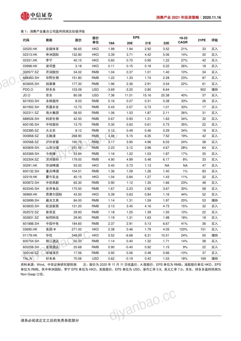研报消费产业2021年投资策略短期景气轮动继续长期好赛道好公司- 第3页