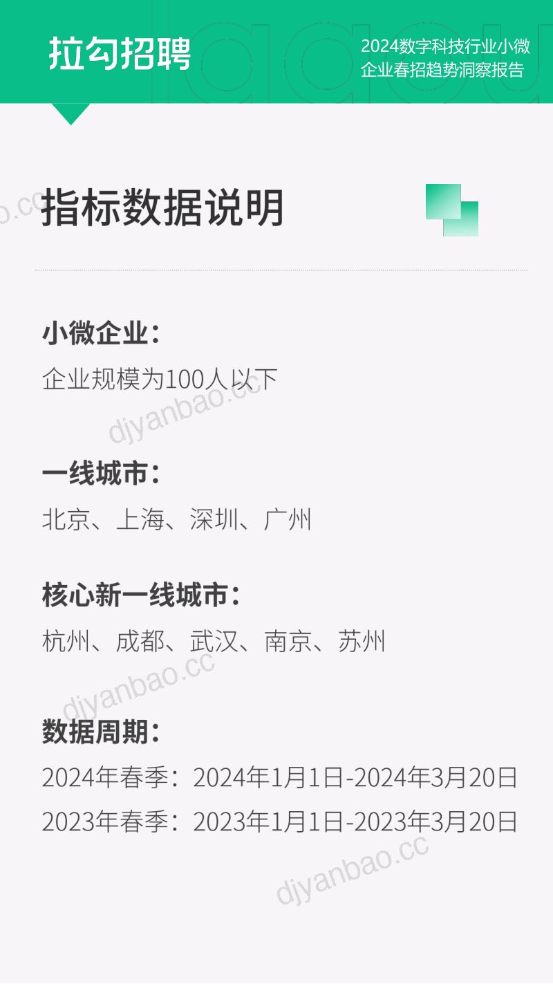 拉勾招聘2024数字科技行业小微企业春招趋势洞察报告 第3页