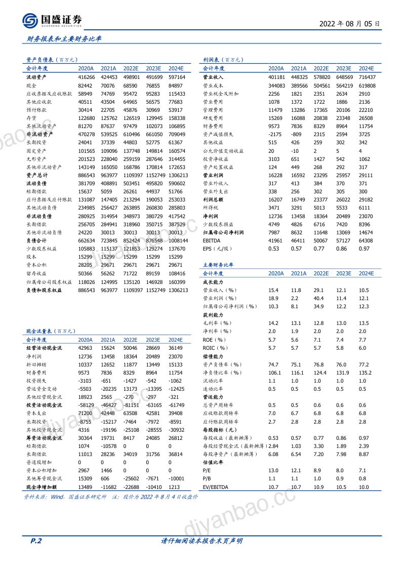 中国电建-新型电力系统核心龙头绿电运营抽水蓄能潜力大- 第2页