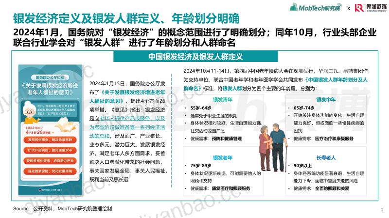 MobTech研究院2025年银发经济消费人群洞察报告 第3页