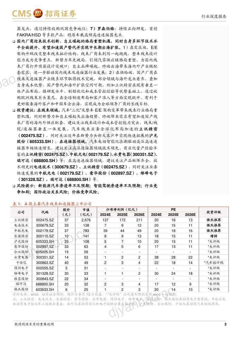 汽车线束与连接器行业深度专题:技术变革推动产业扩容与重构国产替代及出海迎发展契机-240917 第2页