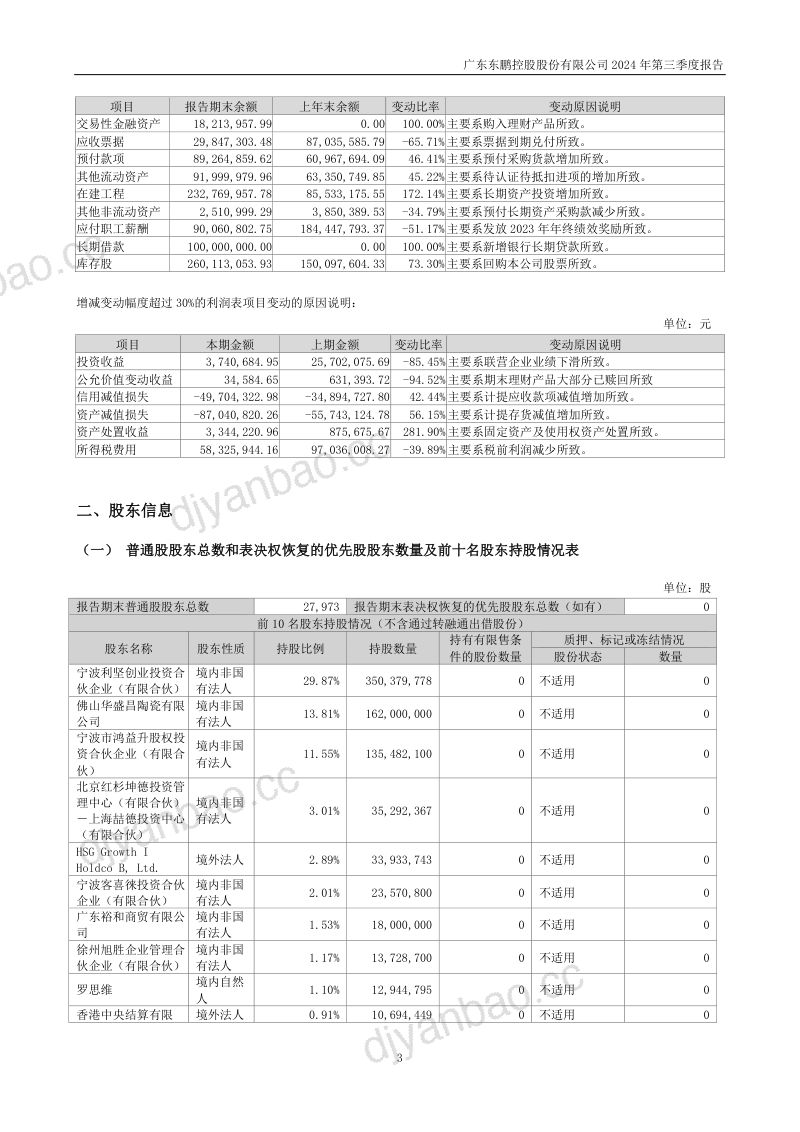 东鹏控股：2024年三季度报告 第3页