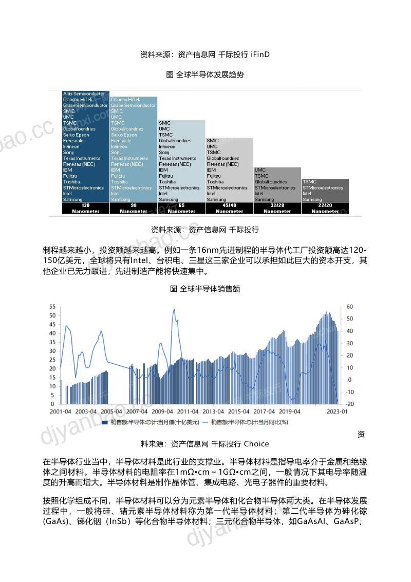 千际投行2023年半导体行业研究报告 第2页
