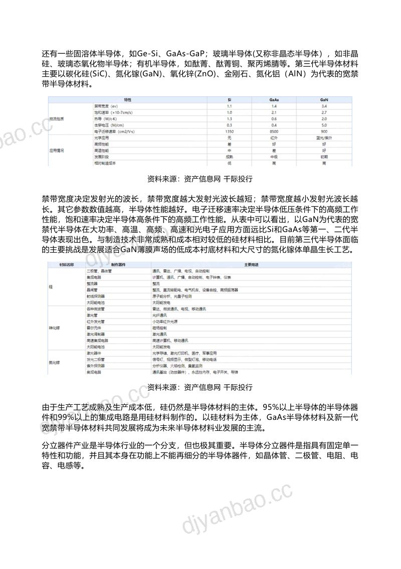 千际投行2023年半导体行业研究报告 第3页