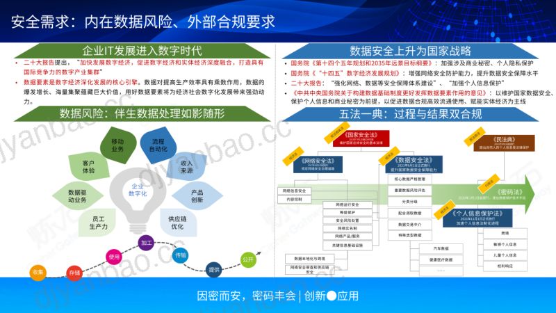 密码安全一体化打造实战型数据保护 第2页