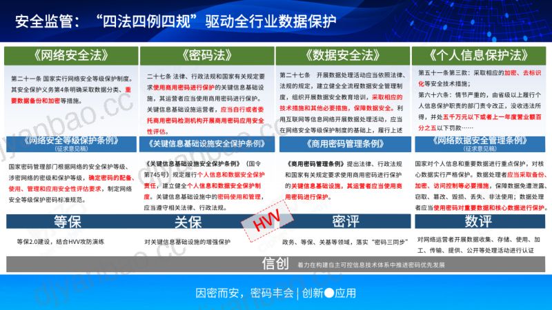 密码安全一体化打造实战型数据保护 第3页
