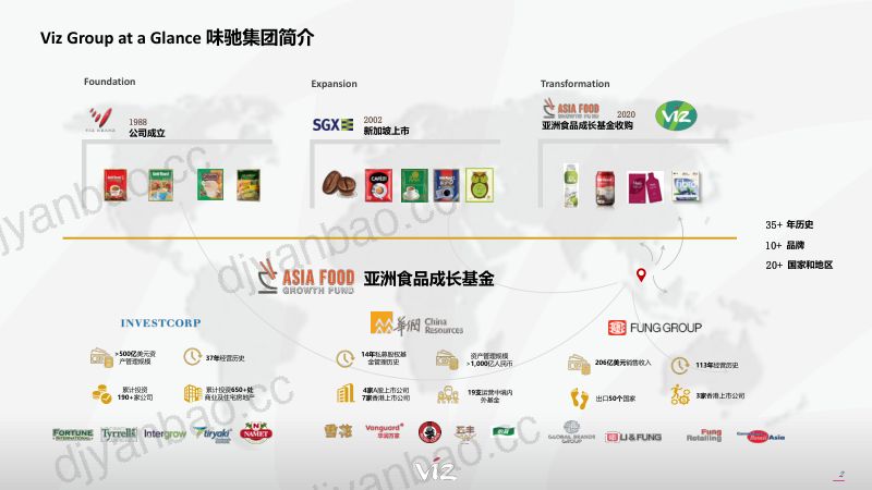从海外到国内,健康替代饮料的新故事如何续写?-江海啸 新加坡味驰-Foodaily FBIC2024 第2页