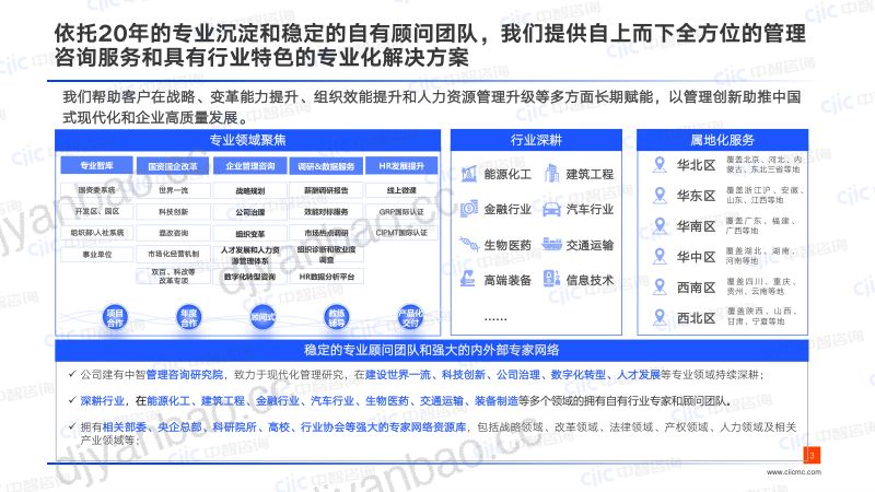 中智咨询:2024企业干部管理数字化转型调研报告(精华版)(30页) 第3页