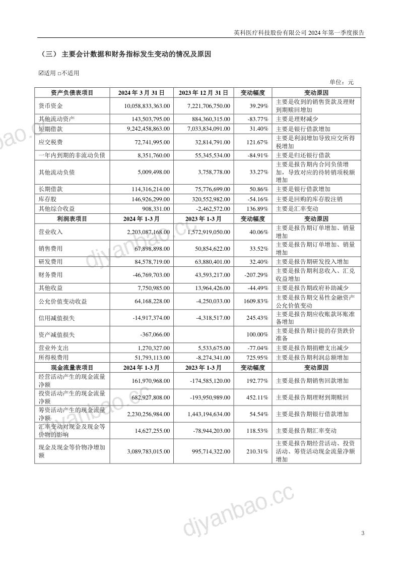 英科医疗：2024年一季度报告 第3页