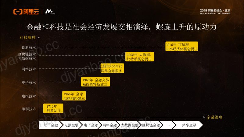 2018年金融科技出海的核心竞争力 第2页