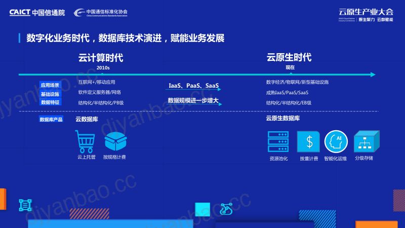 程彬-云原生时代的数据库技术沿革 第2页