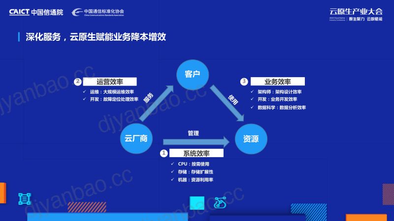 程彬-云原生时代的数据库技术沿革 第3页