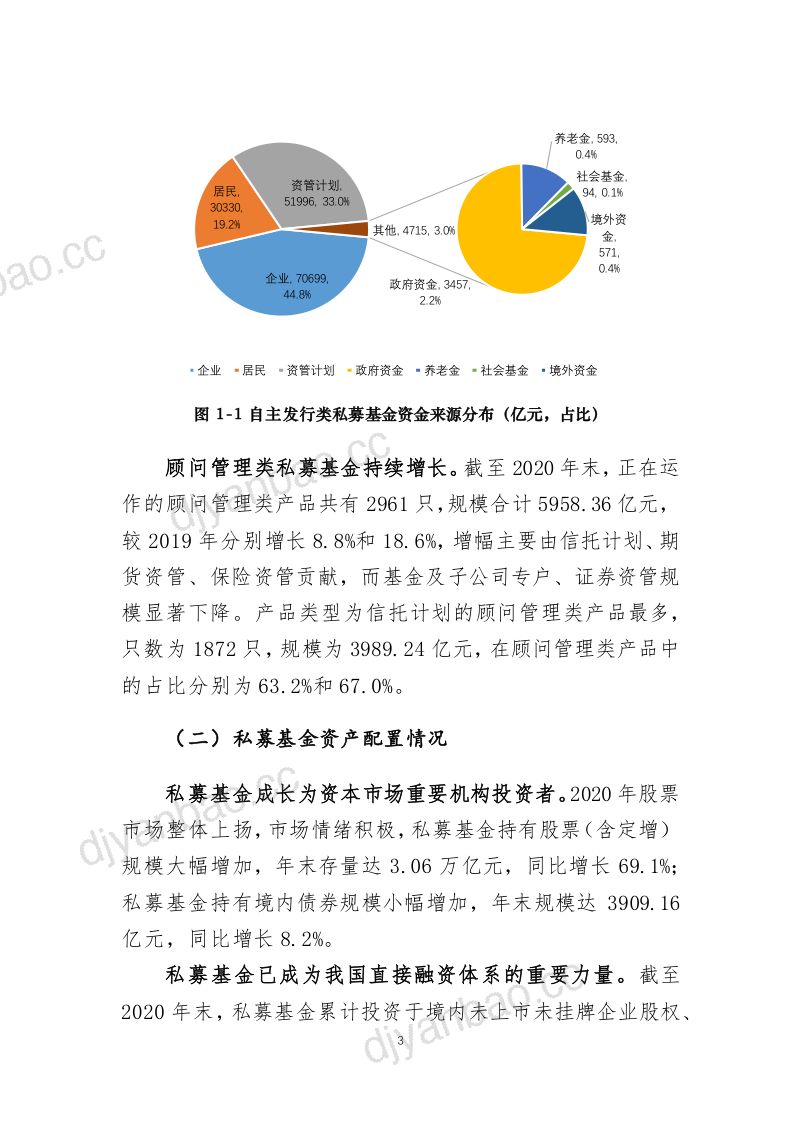 中国基金业协会2020年私募基金统计分析简报 第3页