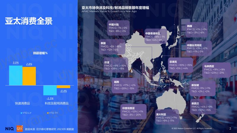重塑渠道新生态-郑冶 尼尔森IQ-Foodaily FBIC2024 第2页
