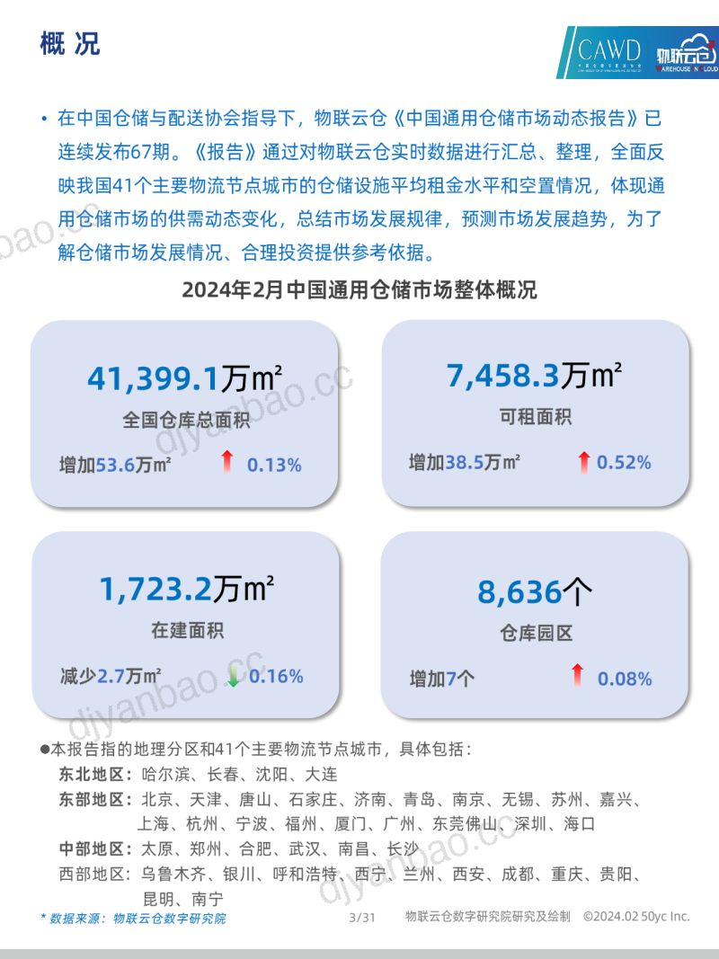 2024年2中国通用仓储市场动态报告 第3页