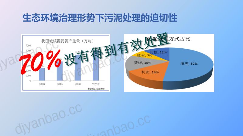 污泥无热干化技术低碳低成本高减量适合焚烧的污泥干化处理技术 第2页