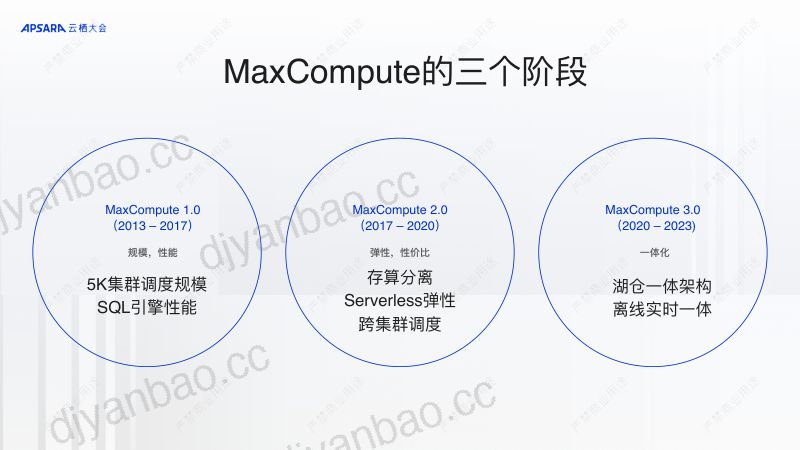 MaxCompute架构升级及开放性解读 第3页