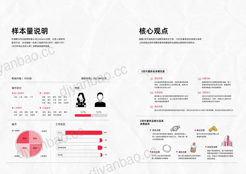 朴睿铂尔：2023 Z世代奢侈品消费观念及趋势研究报告 第2页
