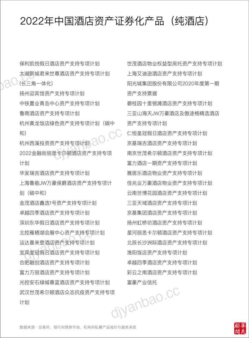 华美顾问2023酒店资产证券化年度报告 第3页