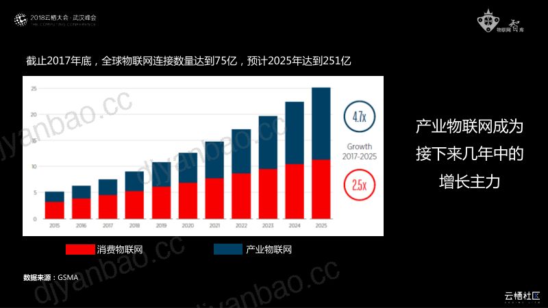 2018年物联网产业发展及生态分析 第3页