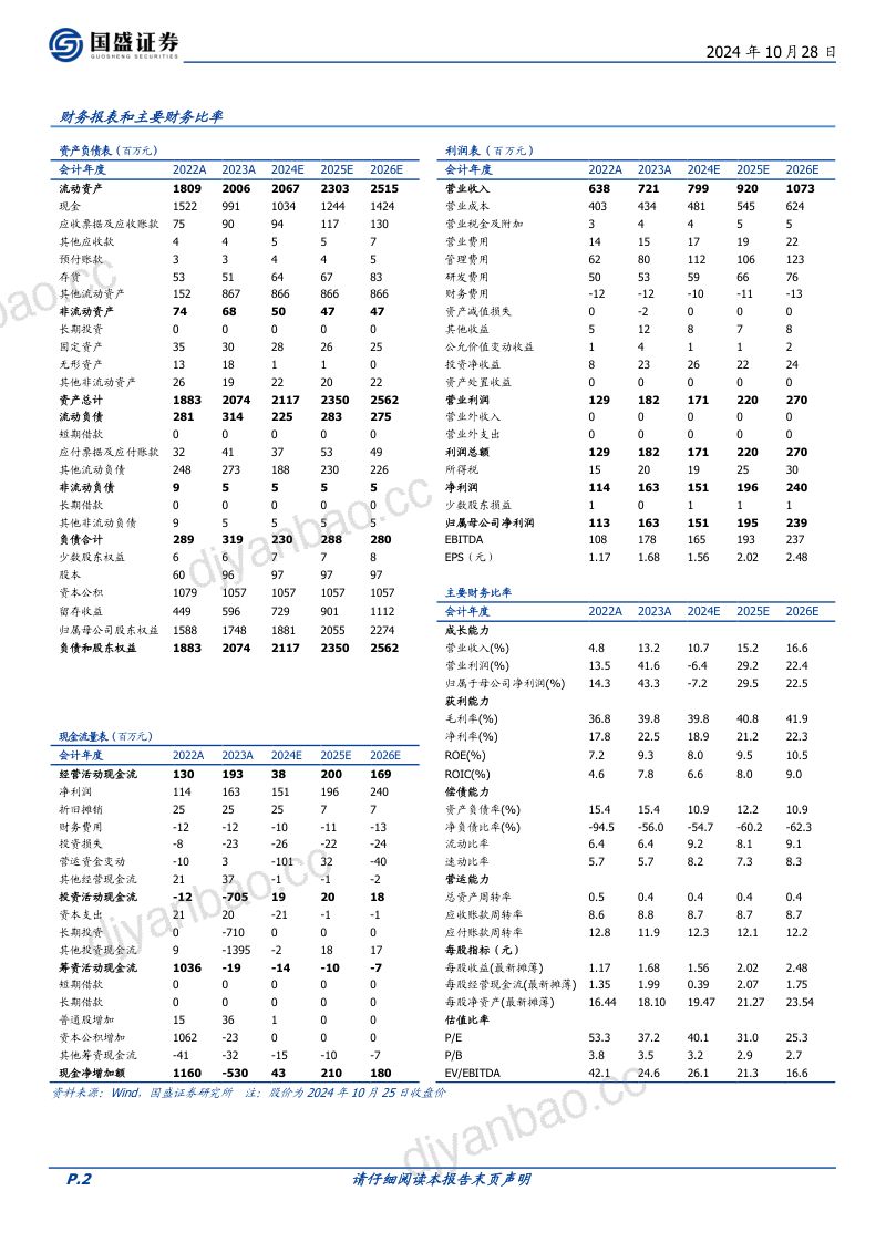 临床CRO领跑者，赋能创新药研发历程 第2页