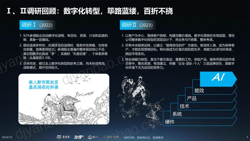 腾讯云2022-2024中国保险数字化营销调研报告 第3页