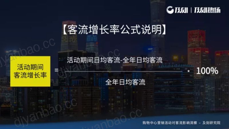 及刻：2022购物中心营销活动对客流影响洞察报告 第3页