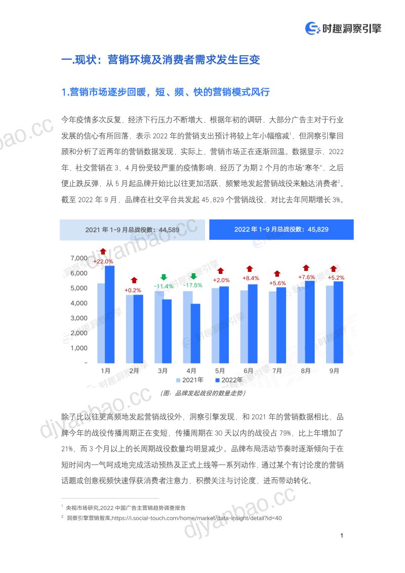 时趣洞察引擎2022内容营销时代的品牌数字化转型白皮书 第3页
