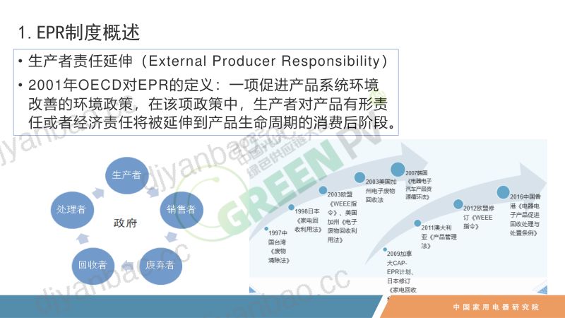 CY-EPR制度与WEEE回收处理产业介绍-蔡毅 第3页
