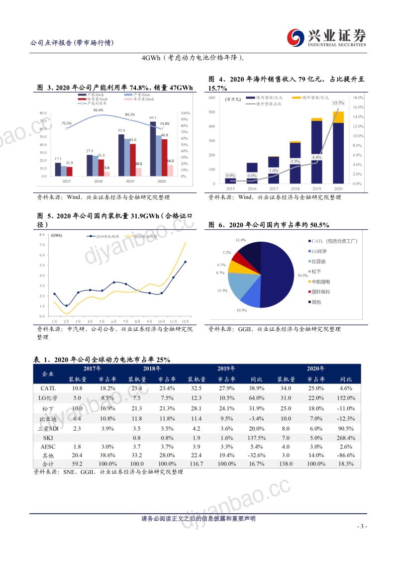 公司研究宁德时代-业绩超预期Q4旺季现金流再爆发行业地位超一流- 第3页