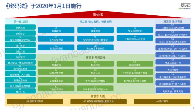 图解《商用密码应用安全性评估FAQ(第二版)》 第2页
