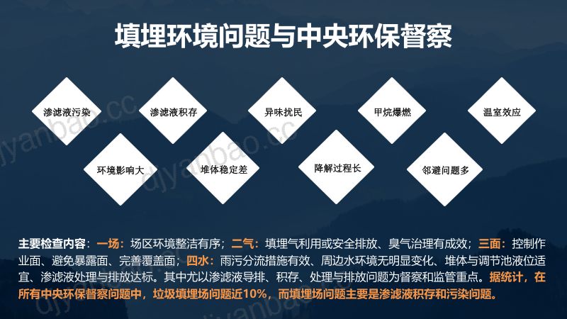 垃圾填埋场环境治理技术综述 第3页
