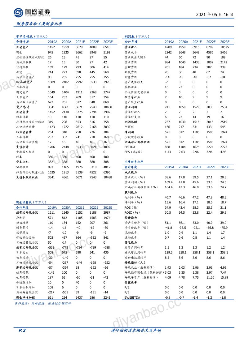 公司研究东鹏饮料-乘东风起舞见鲲鹏展翅- 第2页