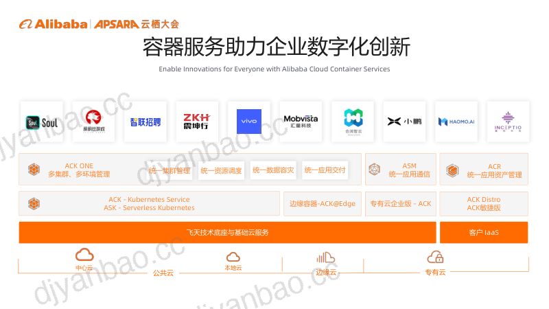 容器服务助力企业精益用云-易立 第2页