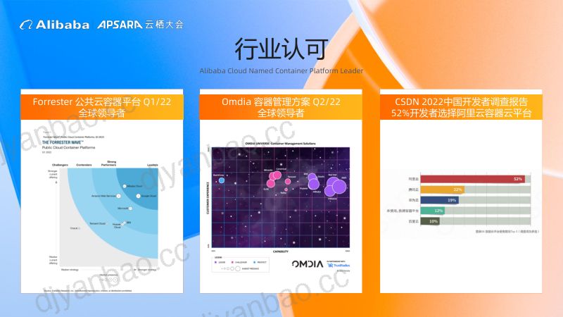 容器服务助力企业精益用云-易立 第3页
