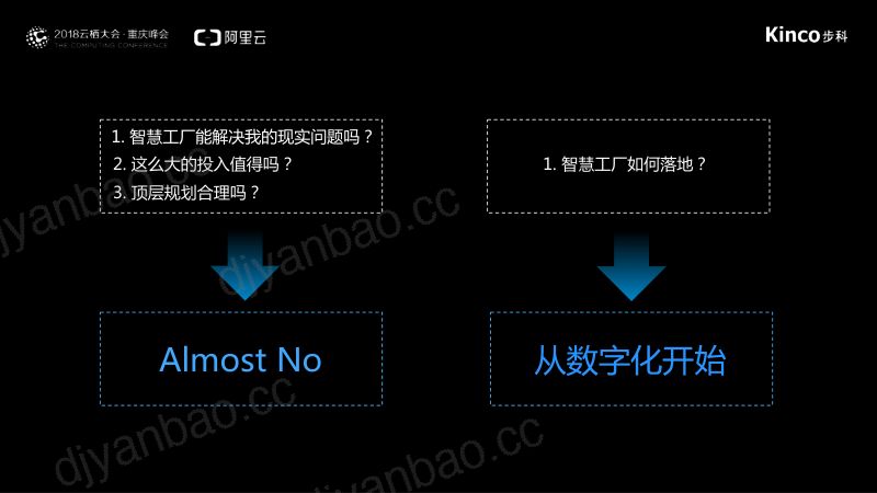 2018年数字化开启智慧工厂之门 第3页