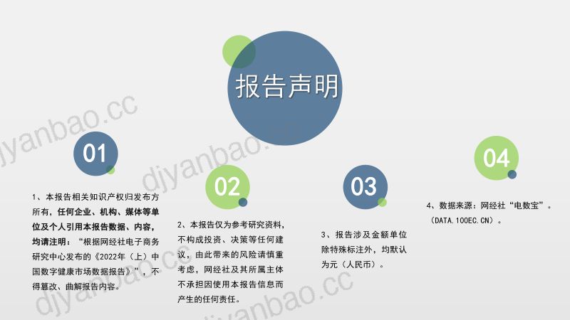 网经社2022年上中国数字健康市场数据报告 第2页