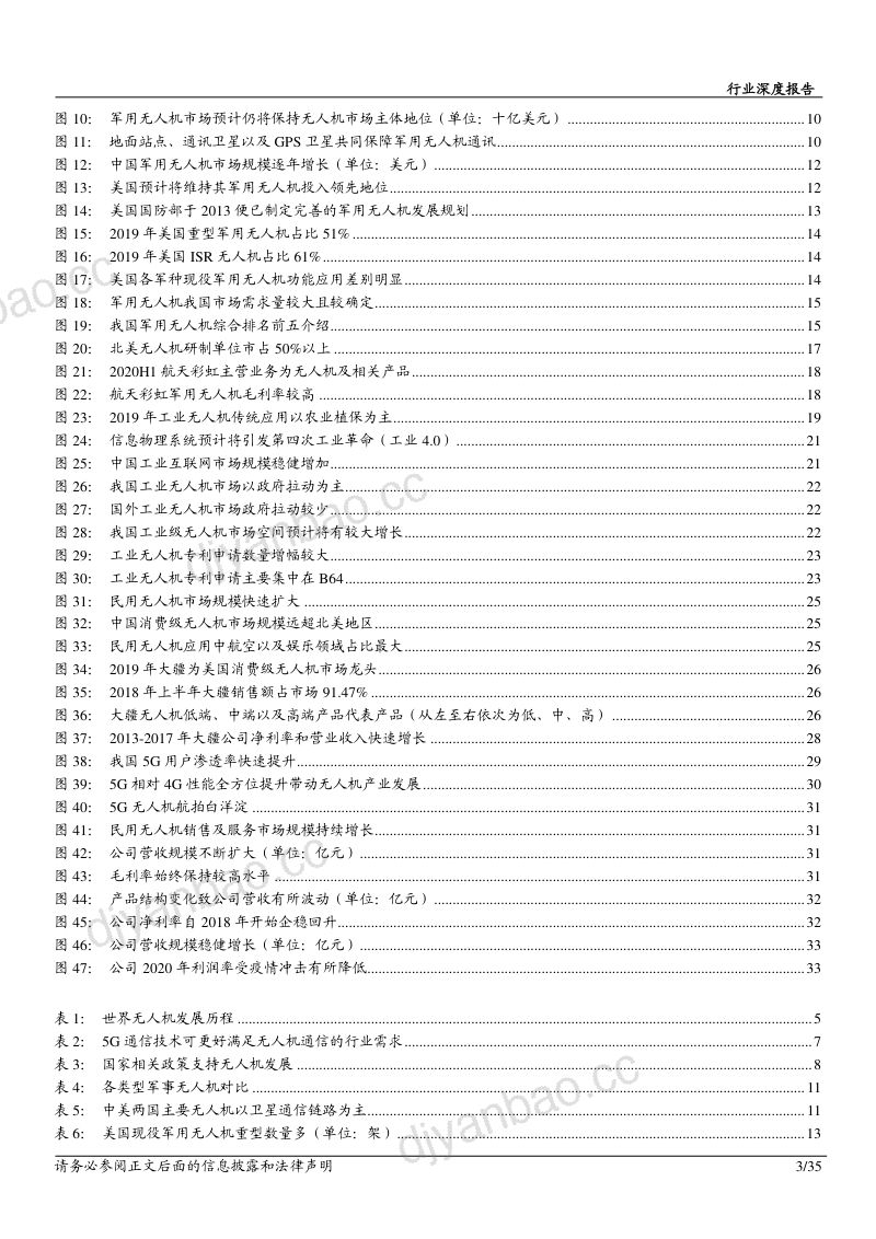 研报2020年5G赋能无人机产业无人机市场消费空间扩大通信行业分析研究报告 第2页