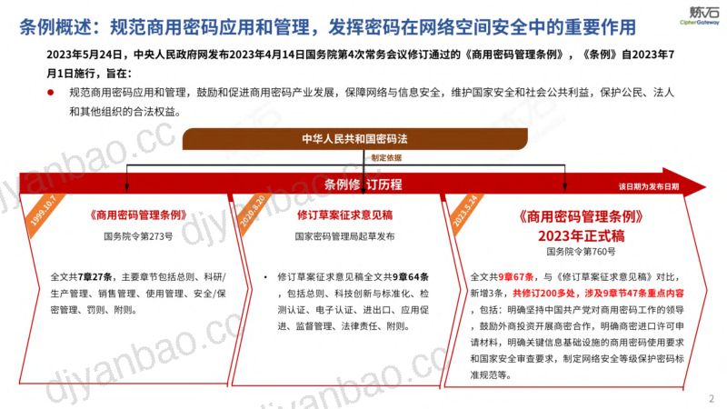图解《商用密码管理条例》 第2页