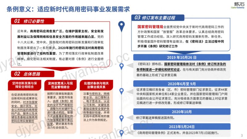 图解《商用密码管理条例》 第3页