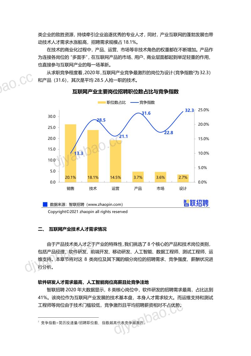 智联招聘2021年互联网产业求职指南 第2页