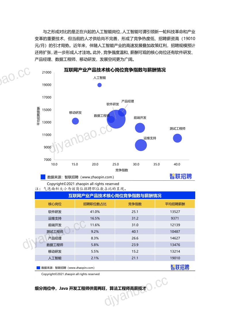 智联招聘2021年互联网产业求职指南 第3页