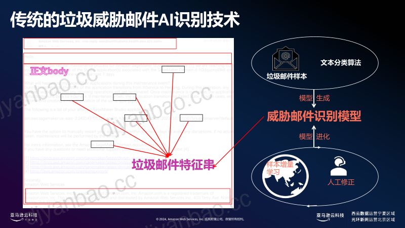 生成式AI给邮件服务防护带来的改变 第3页