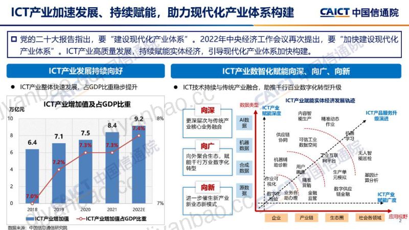 中国信通院:2023年信息通信业(ICT)十大趋势(14页) 第2页
