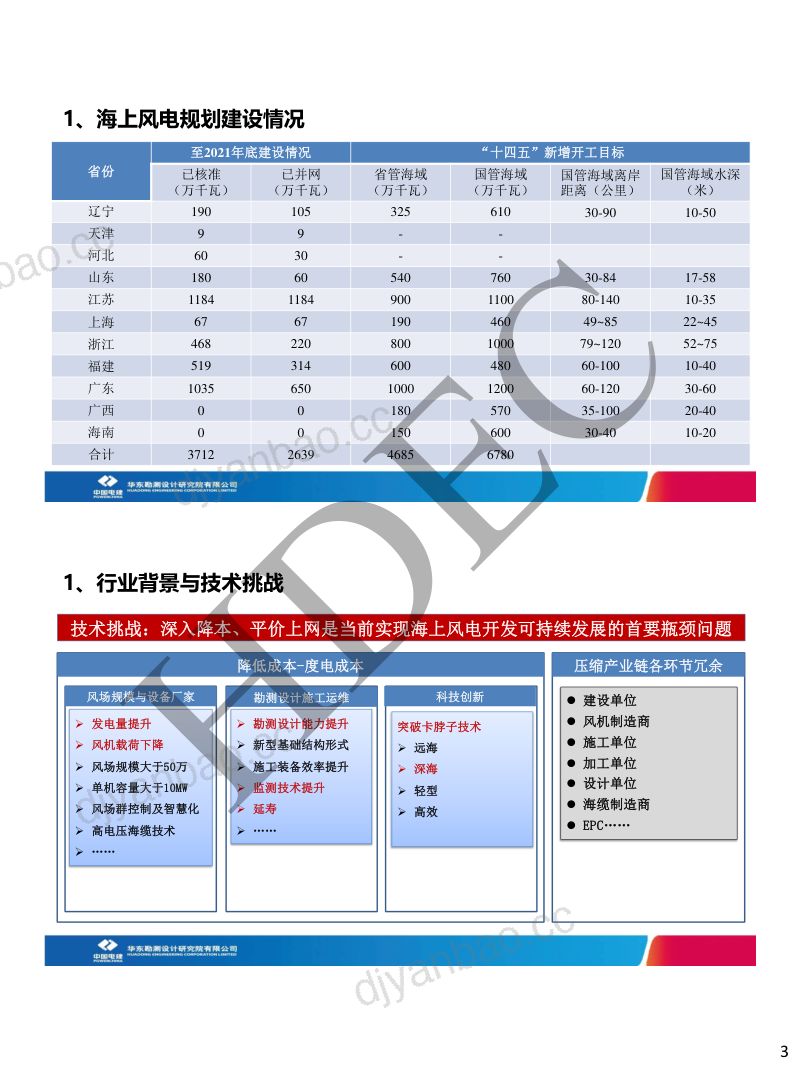 2海上风电市场造价水平及项目经济性测算 第3页
