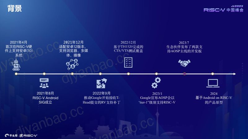 36.MaoHan-AOSP-RISCV 第3页