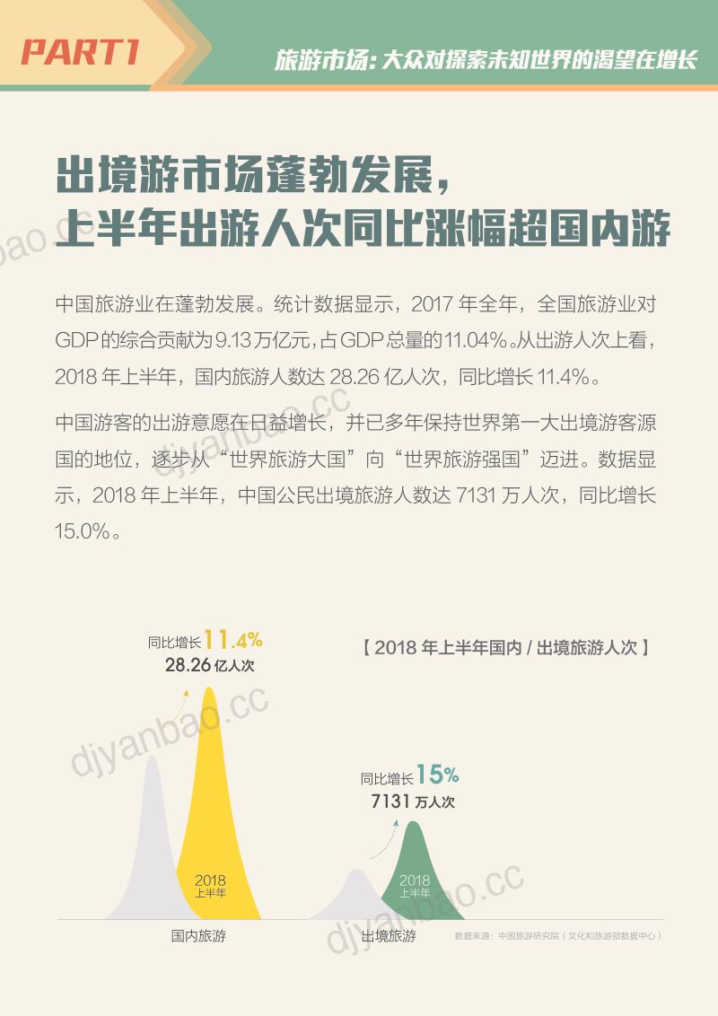马蜂窝2018全球自由行报告文旅融合 第3页