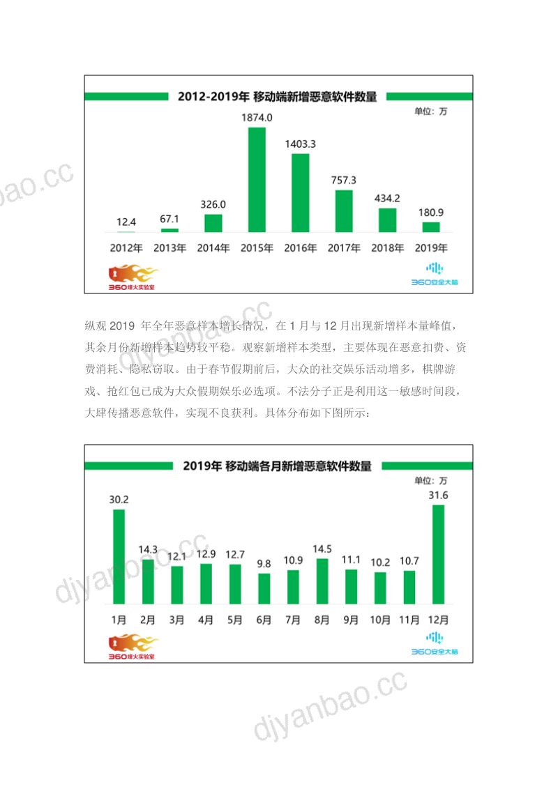2019年Android恶意软件专题报告 第3页